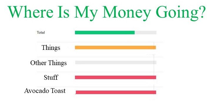 Wasn't it just payday? Your wallet doesn't seem to know! Come find out how to put a trace on your dollars. bit.ly/2M374wP