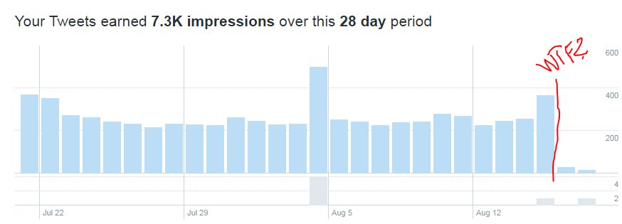 HHAnonymous's tweet image. #zomg what happened to my followers? A lot of them went missing. Lots of impressions lost.