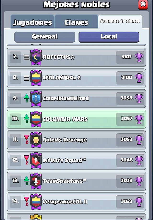 ¡Llegamos a Liga Lengendaria en Guerra de Clanes! 🎉🎉🎉

Gracias a todos nuestros jugadores por hacer esto posible, sin esfuerzo no hay victoria. 💪🏽🇨🇴

#COLOMBIAWARSOP