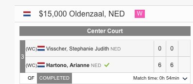#RebsOnTour | Is this good? Arianne Hartono went to work today and put up a double-bagel to advance to the semifinals of singles in Oldenzaal Futures. #HottyToddy