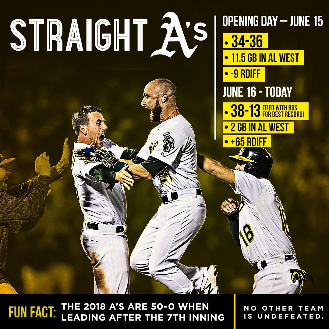 MLB's tweet photo. You can’t fake being this 🔥. https://t.co/xAwGwvlBEm