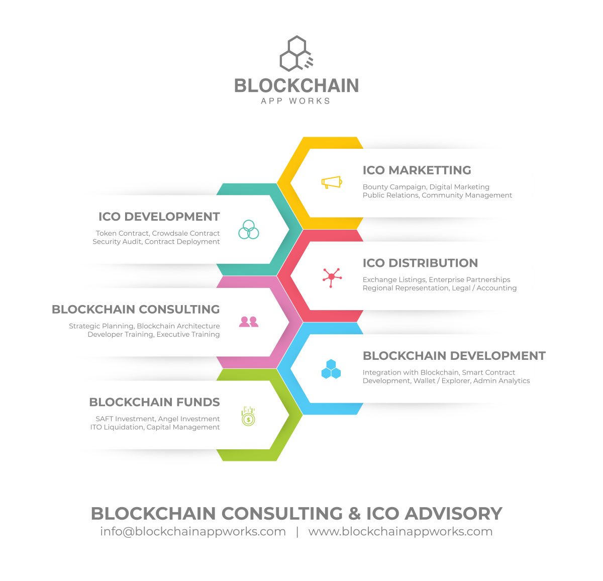 BlockchainAW's tweet image. BLOCKCHAIN APP WORKS is a blockchain consulting and development firm, is focused on building next generation applications bit.ly/2OLVFhO
#ICO_Development #ICO_Marketing #Blockchain_Development