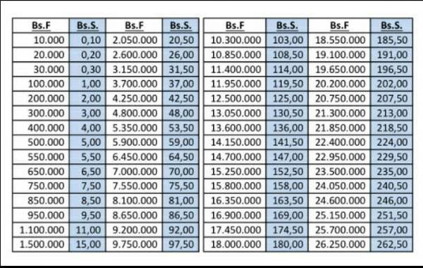 Resultado de imagen para conversiÃ³n monetaria