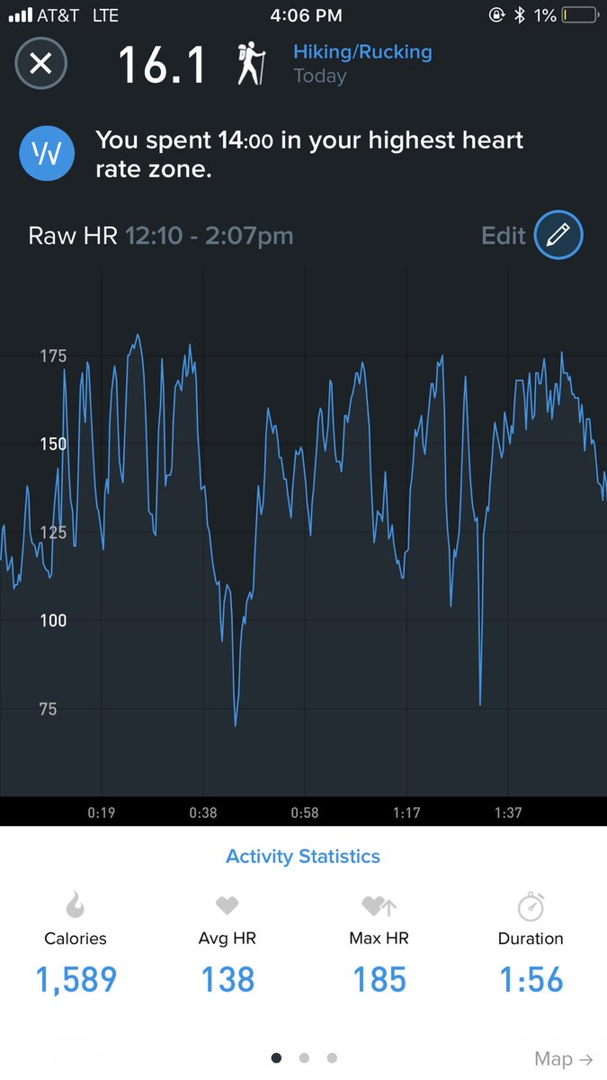 zachbinkley's tweet photo. I made it.
The 5 mile hike down wasn’t easy either with a hail storm to combat.
#thatdata @whoop https://t.co/P6lDQMAy7o