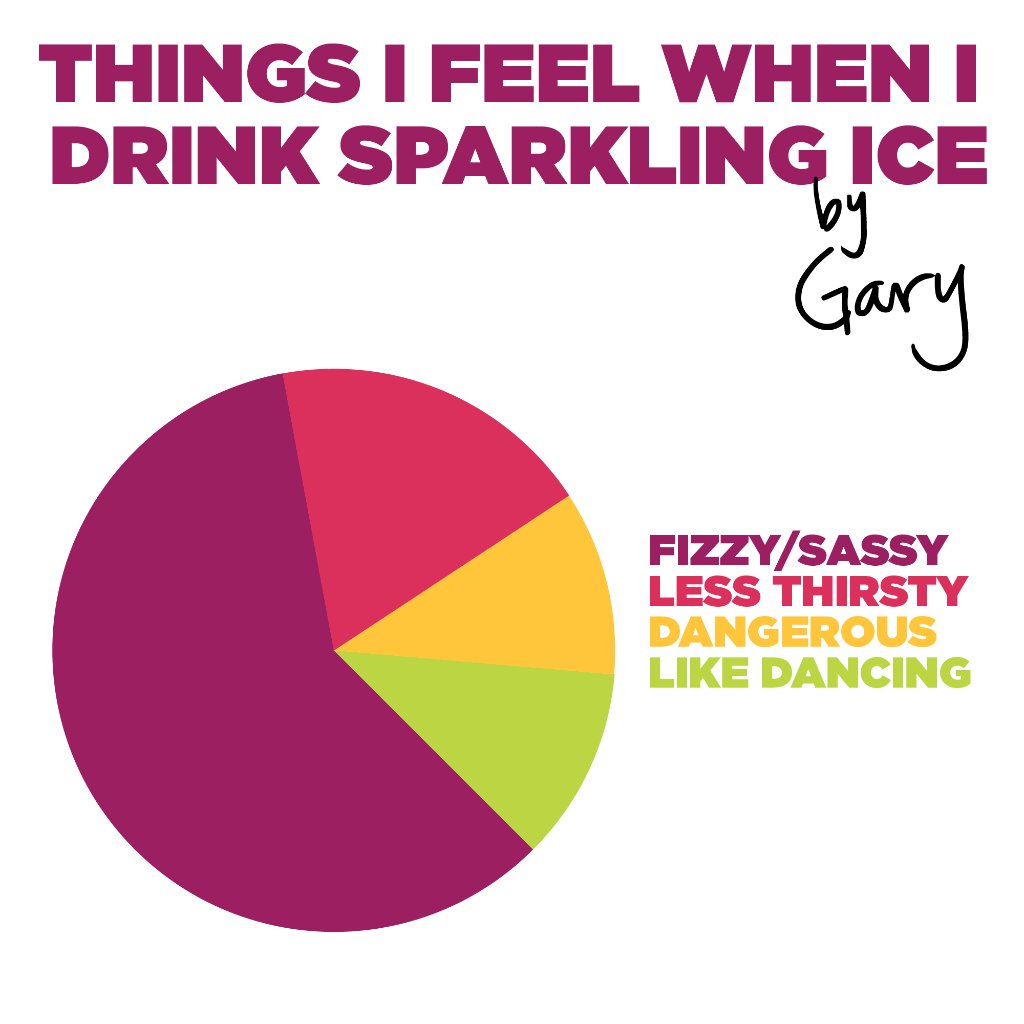 SparklingIce's tweet image. Intern Season is nearing its end and Gary&apos;s boss asked for a report on the work he&apos;s been up to. We gotta say, we can&apos;t argue with the results! 

#GaryAndAna #InternSeason #SparklingWaters #SparklingIce #LemonLime