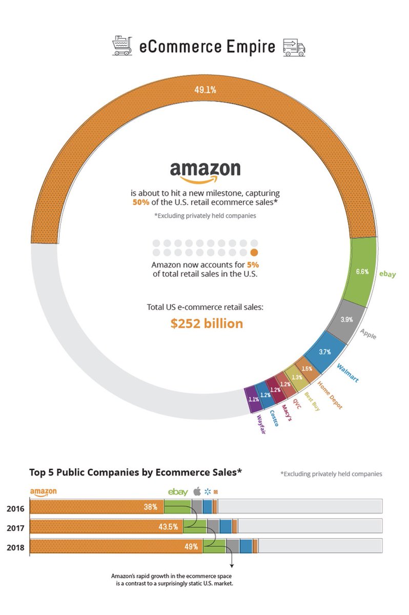 E Commerce Chart Of Accounts