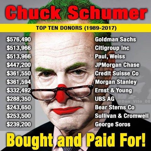 swamiamala's tweet photo. @SenSchumer #ChuckyTheShoe has the same friends as Trump.
#Neoliberalism #Oligarchy #Corporatocracy #EstablishmentLapdogs #EstablishmentDems #LesserEvilism #IllusionOfChoice #Wikileaks #DNCLeaks #PodesdaEmails https://t.co/EGuAmUvQX8