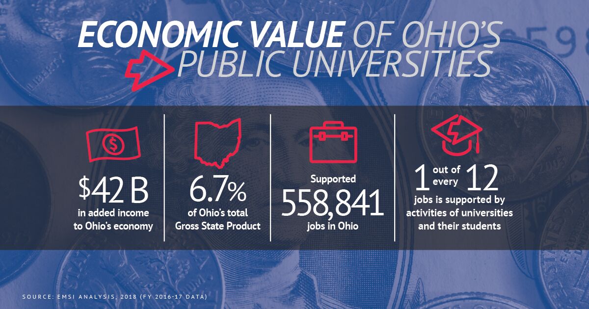 ClaireMUU's tweet photo. #Ohio's 14 public universities are growing tomorrow's #workforce with new programs and solution-driven learning. See here- https://t.co/3Ec4l2yuzY  https://t.co/CROVWxlQDU  #ForwardOhio https://t.co/GCHBJsWbXi