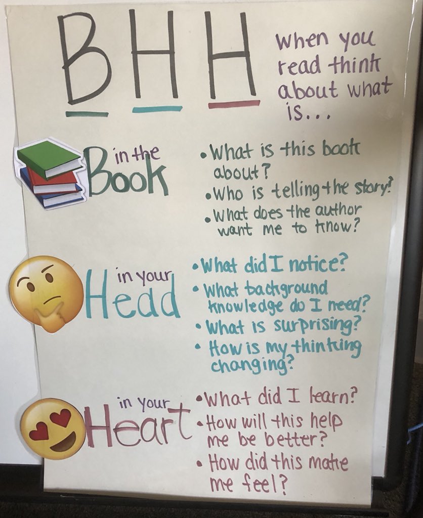 Survey Scout Sam Surveyscoutsam Twitter - we made some booksnaps to show our bhh reading strategy kylenebeers seesaw disruptingthinkingpic twitter com gx2czpp5mf