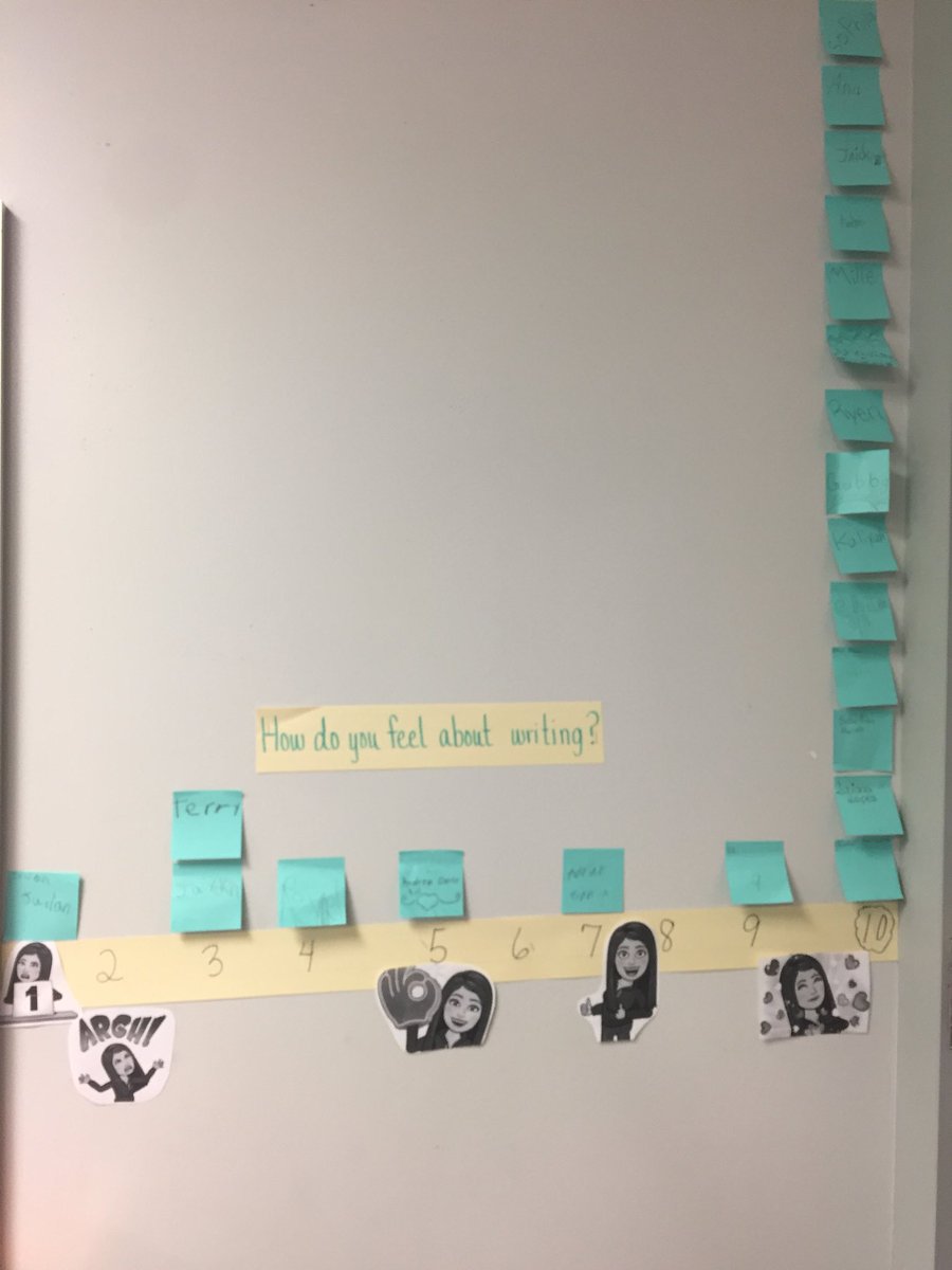mrsvmonroy's tweet photo. How do YOU feel about writing? @WMEWildcats @celesteferranti https://t.co/b6Tc5igzhu