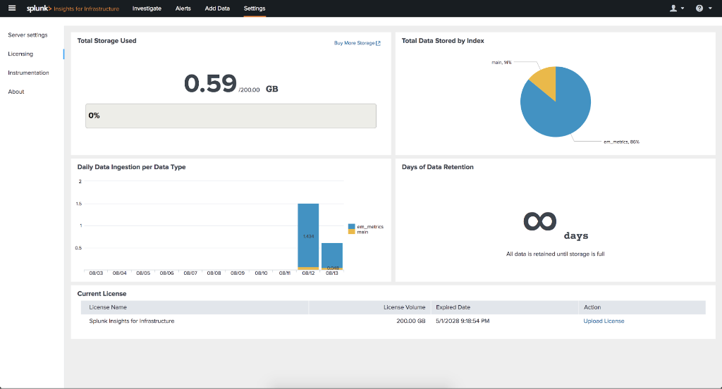 Splunk tweet media