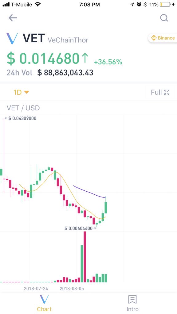 Totao's tweet photo. That feeling of filling luandry bags the last couple of days!! $vet #venchain https://t.co/xkfVWrW7RL