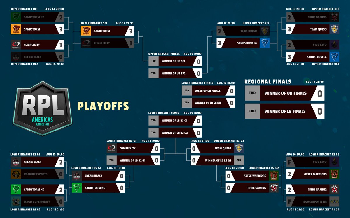 RPL AME Results:

<a href="/SandstormGG/">Sandstorm</a> 3-1 <a href="/compLexity/">Complexity</a> 

<a href="/TeamQuesoGG/">Team Queso</a> 2-3 @SandstormLA