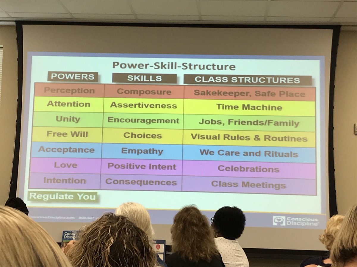matjarash's tweet photo. Final day of #UCPSkickoff spent w/ Pre-K learning from Kim Hughes about how to connect w/ all Ss, including relationship resistant kids. Taking the time to build relationships w/ our Ss is key. Even when it isn’t easy. @ConsciousD @AGHoulihan @ucpspreschool https://t.co/N6qAkNX0og