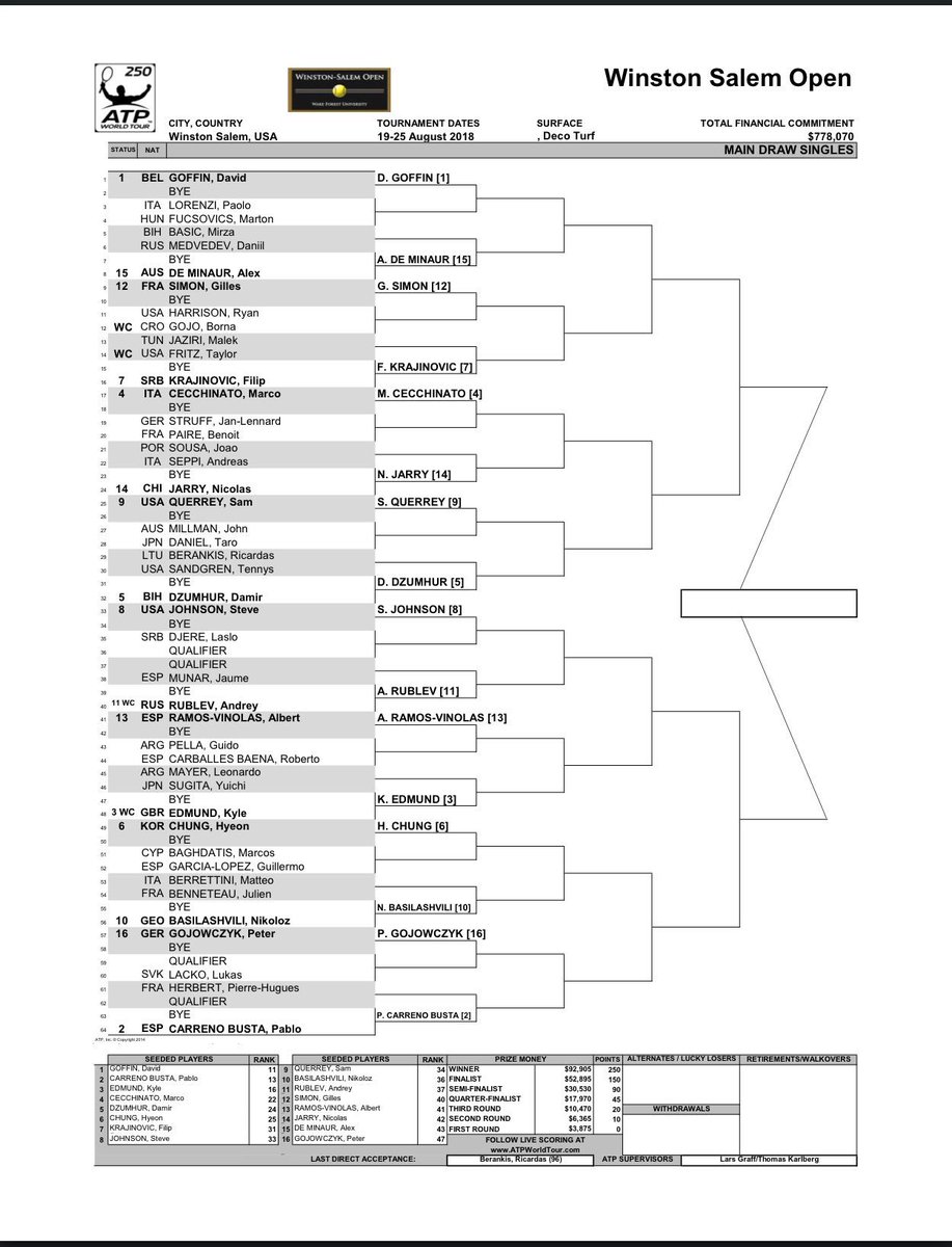 Winston Salem Open 2018 - ATP 250 Dk2GzVlU0AAyKbo