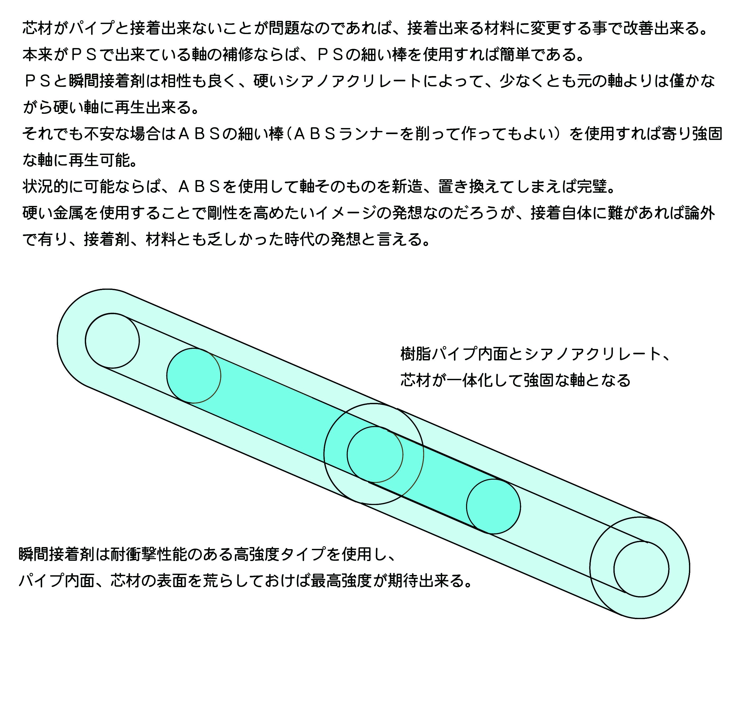 初代 偏屈亭 塗膜 じっくり原型製作 要はプラ棒を使えばいい訳よ 元もプラなんだから強度的にはプラで充分でしょ 心許なければａｂｓ ａｂｓとレジンは瞬着との相性が抜群なので 接着面の方が丈夫なくらい 初代のプラモ制覇 模型ファクトリー