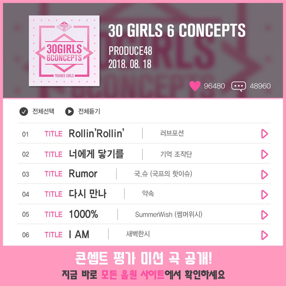 mnet_produce101's tweet photo. #프로듀스48 l 콘셉트 평가 미션곡 발매!
#PRODUCE48 l コンセプト評価ミッション曲発売!

<프로듀스48> 콘셉트 평가 ‘30 GIRLS, 6 CONCEPTS’ 음원 공개♬ 지금 바로 모든 음원 사이트에서 확인하세요! https://t.co/zNKt9pbbfy