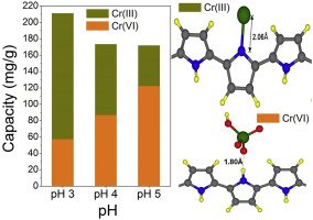 WaterRes_J's tweet photo. #Chromate, a toxic #contaminant in water is adsorbed by #polypyrrolecoatedcarbonblack. https://t.co/qDWx0CjwCq https://t.co/PhAx0iBqgD