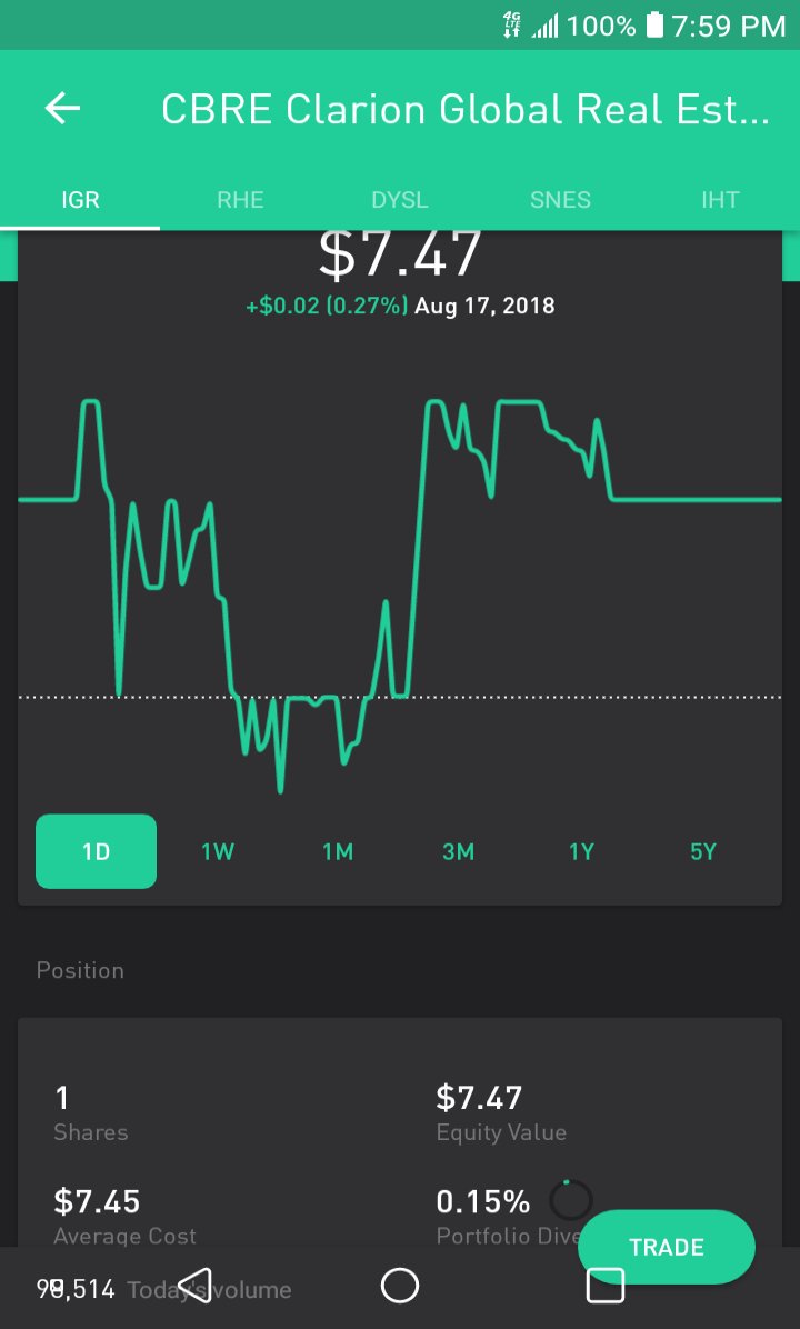 ColoredSpaces's tweet photo. Added 3 new #stocks to #myportfolio today
$F #Ford (#Automaker) Trying my #ValueInvesting skills with their #shareprice near a 52 week low 
$IGR (#ClosedEndFund) #BigFatJuicyDividend 
$FBR #FirstBancorp (#Banking) 
#JasonRobinhood #StockPicking #StockMarket #RobinhoodApp https://t.co/HYyIz7BfBj