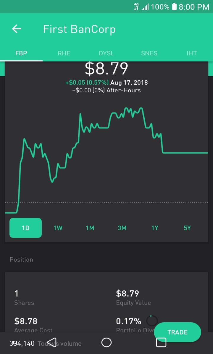 ColoredSpaces's tweet photo. Added 3 new #stocks to #myportfolio today
$F #Ford (#Automaker) Trying my #ValueInvesting skills with their #shareprice near a 52 week low 
$IGR (#ClosedEndFund) #BigFatJuicyDividend 
$FBR #FirstBancorp (#Banking) 
#JasonRobinhood #StockPicking #StockMarket #RobinhoodApp https://t.co/HYyIz7BfBj