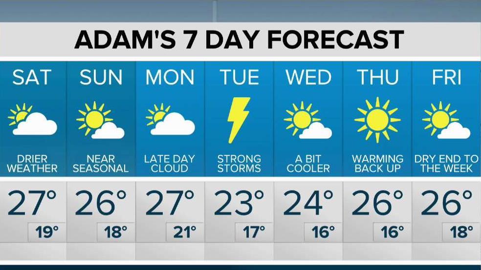 The overnight rain will give way to clear skies on both Saturday and Sunday ow.ly/bV1C30lsiFG https://t.co/SdnlGPv5iL