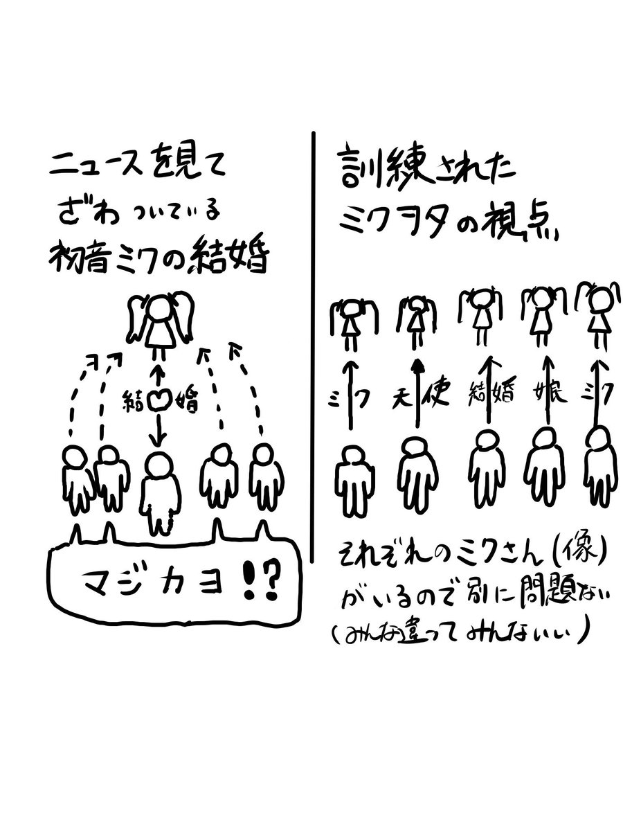 初音ミク との挙式予定の時代の先駆者に対して温かな声 初音ミクの個別性 が決め手か Togetter 初音ミク との挙式予定の時代の先駆者に対して温かな声 初音ミクの個別性 が決め手か Togetter