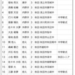 これは映画になりそうw地元選手オンリーのチームいざ全国制覇へ!