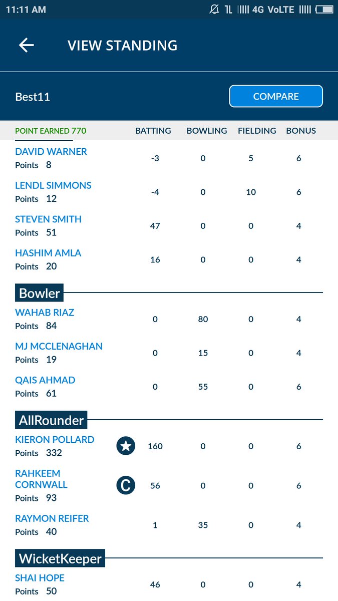 skill_fantasy's tweet photo. Result
#CPLT20 #STSvBT 
#Playerzpot #dream11 #Dream11Team
#FantasyCricket 
@Dream11 @PlayerzPot @cricketfanatic6 @XiTeams @fckingblog @skjaat99999 @only1_fantasy https://t.co/SkKFIYjZGF