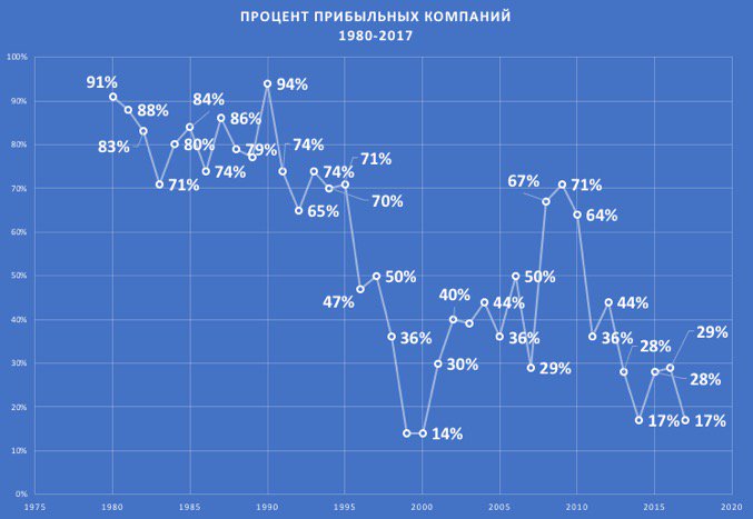 Почему инвестировать надо осторожно?  goo.gl/iRWzuu