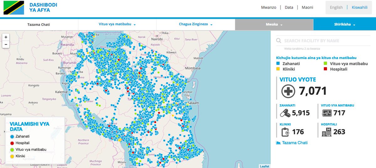 NkamaMbise's tweet image. FAHAMU: Takwimu zilizochapishwa katika Kituo Huru cha Takwimu zinaonyesha hadi mwaka 2014, kulikuwa na jumla ya vituo vya afya 7,071 nchini Tanzania. Hii ni pamoja na Zahanati, Kliniki, Vituo vya Matibabu na Hospitali. bit.ly/2nOi0Qs #ElimikaWikiendi #DataZetu #DCLI