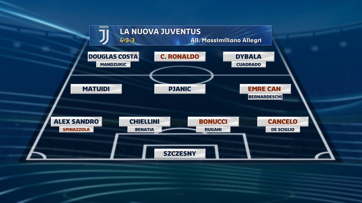 على الورق لا يوجد في العالم الان فريق اقوى من يوفنتوس، هناك عدد قليل قوي مثله، في كرة القدم يمكن حتى لفريق كهذا ان لا يفوز بشيء صحيح، لكن الاكيد ان دوري الابطال لم يعد حلما، صار هدفا و ربما بالنسبة لجمهور النادي صار شبه واجب ايضا بعد كل هذا الانتظار ...