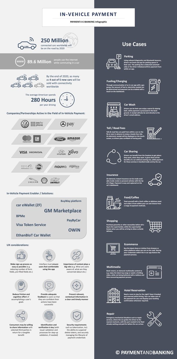 davidjmaireles's tweet photo. Next #banking battlefield
In-car #payments [infographic] by @paymentbanking
#IoT #GAFA #banks #finserv #FinTech #innovation #CX 

https://t.co/tL7KBoTJEg https://t.co/7JcXQDIqFT