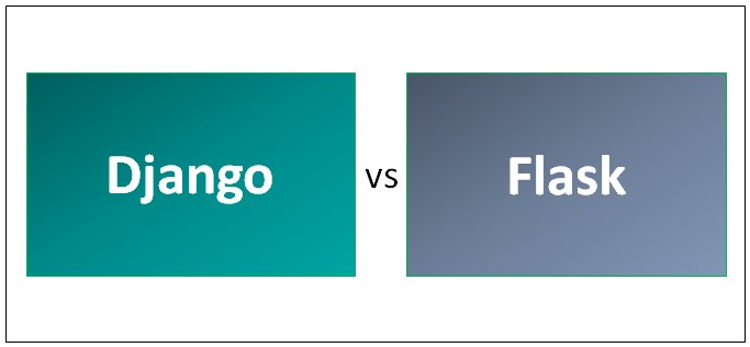 corporatebridge's tweet image. Django vs Flask - 7 Amazing Comparison You Need To Know
buff.ly/2MmYAzG
#DjangovsFlask