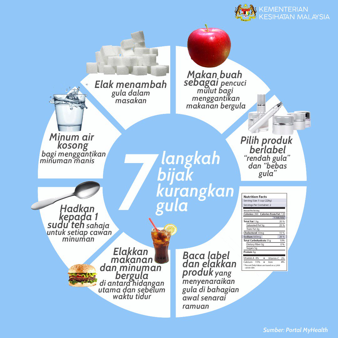 AlveuCosmetics's tweet photo. RT KKMPutrajaya "Kurangkan makanan/minuman manis untuk elak 'potong kaki' 
tapi banyakkan manis dalam senyuman untuk memikat hati 🤓 https://t.co/6rOgpTsRGx" #beauty #beautyblogger #instabeauty #hudabeauty #naturalbeauty #beautyblog #beautyful #effyourbeautystandards #beautya…