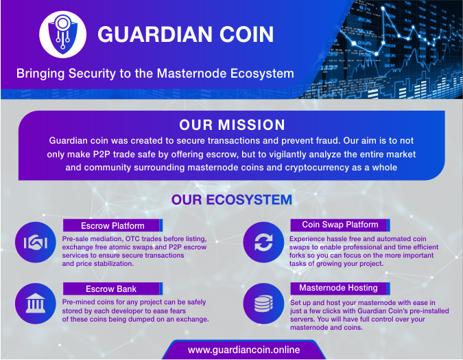 guardiancoindev's tweet photo. Here is our new one pager :)
1. Guardian escrow platform : Escrow platform using hybrid blockchain
2. Coin swap platform : To help coin developers to swap coins
3. Escrow bank : Locking premine coins
4. Masternode hosting : Run your MN with few clicks
#Guardiancoin #Masternodes https://t.co/wasC77rsN2