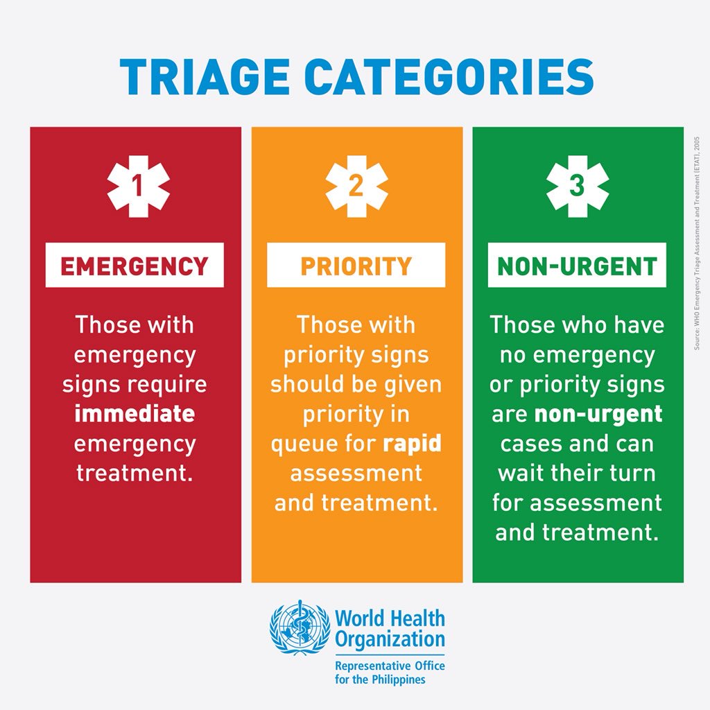 World Health Organization Philippines on Twitter "Triage categorizes