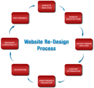 webtechnoexp's tweet photo. Do You know, What is Website Redesigning and its importance?
Read for more details- https://t.co/K7XZ3vUOvb
#DigitalMarketingCompany #WebsiteRedesign #WebRedesigning #WebsiteRedesigning #Bloggers #WebsiteDesigningcompany https://t.co/QNlyqWT6JQ