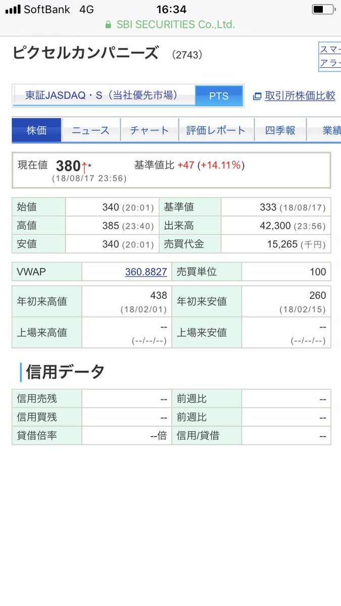 川本 産業 株価 pts