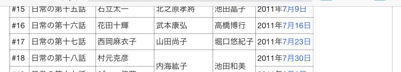 菊池涼也 聲の形 合唱練習シーン 原作ではこんな感じの表現で歌詞とか無くて何の曲かは判らないけど 映画版だと具体的に 怪獣の バラード が使われてる 怪獣のバラード といえば 日常 17話edでも使われてたけど 当該回の絵コンテ 演出は山田