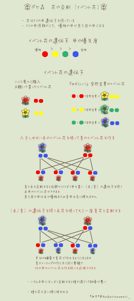 みき あつ森 種の管理は必須ですね 最初にいろんな花と交配してるとその種がどんな状態の種なのか分からなくなるんですよね 古い順に並んで古い順から使われていくので順番を完璧に把握していれば管理可能ですけど 分からなくなってしまった花や種は みき あつ森 種の管理は必須ですね 最初にいろんな花と交配してるとその種がどんな状態の種なのか分からなくなるんですよね 古い順に並んで古い順から使われていくので順番を完璧に把握していれば管理可能ですけど 分からなくなってしまった花や種は
