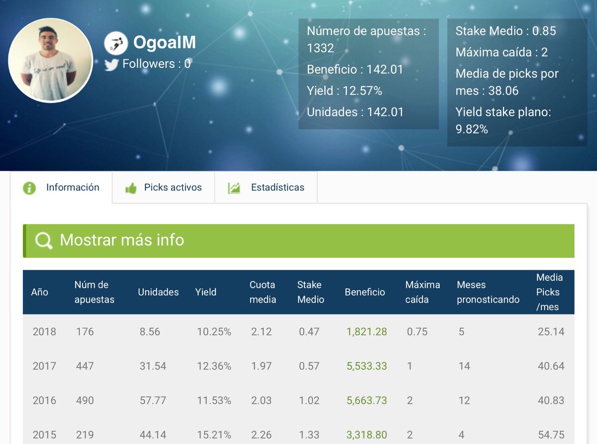 🔥 Amigos, SORTEO para darle la bienvenida a <a href="/OgoalM/">Óscar</a> a la temporada 18/19

Contrata aquí y hazte con el mejor fichaje del mercado:

🖌 bet2earn.com/tipster/OgoalM

🔁 Haz RT a este tweet y podrás ganar una plaza en su servicio

Dejamos pick FREE en Telegram:

t.me/joinchat/AAAAA…