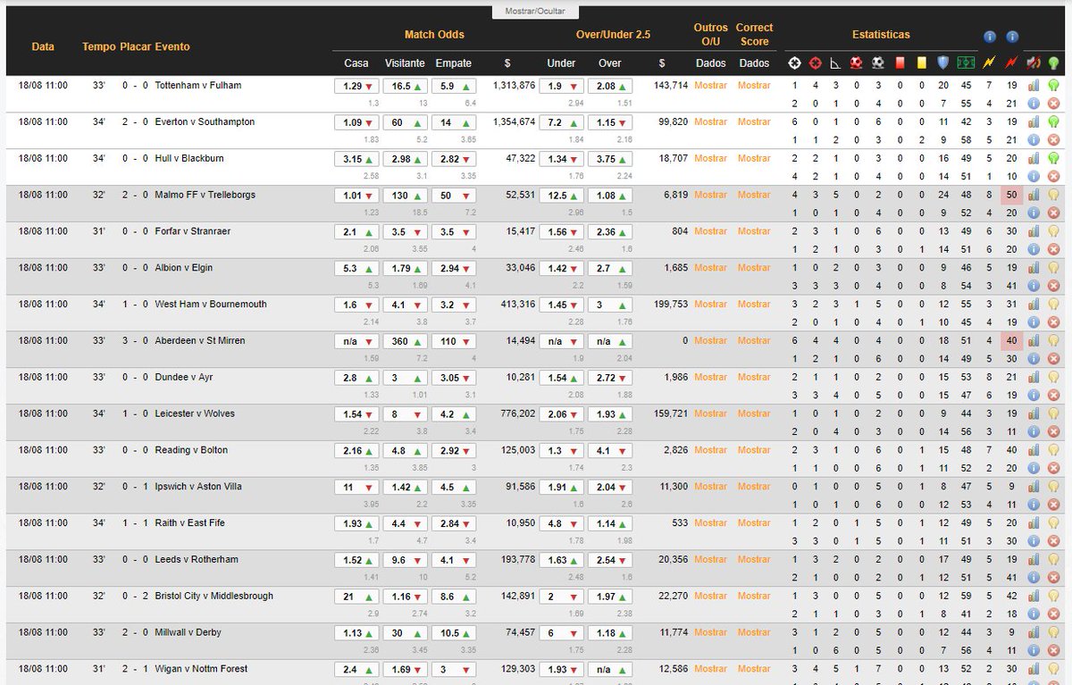 Score odds classic Score odds classic betting advice forum soccer