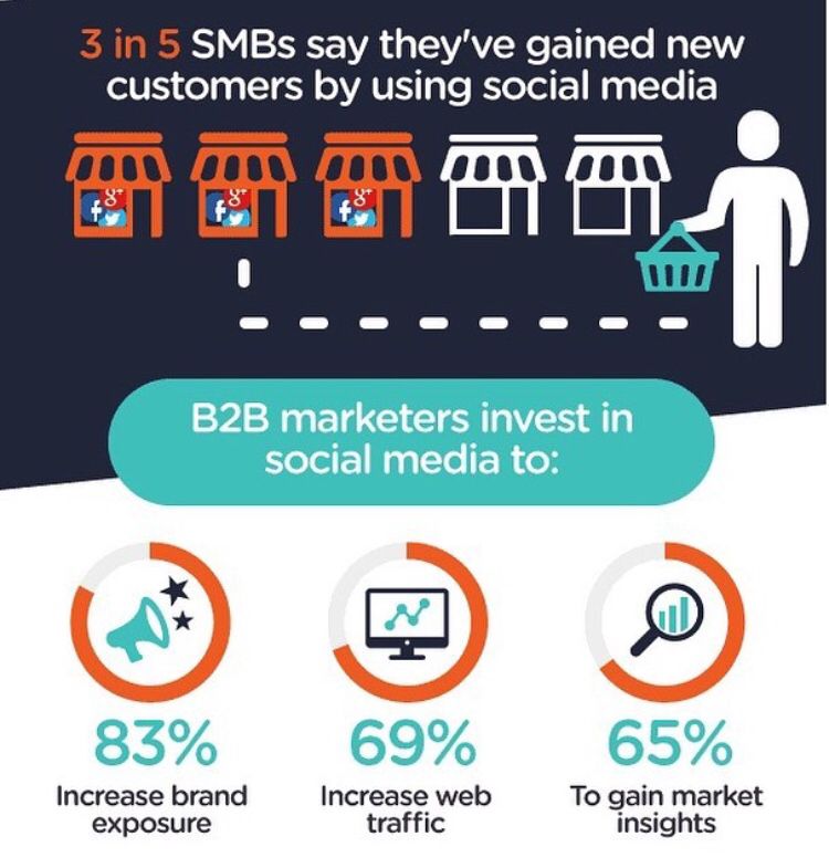 CaesarMediaLLC's tweet image. Invest in #socialmedia! Click the link in my bio to learn more!
•
•
•
#100to0 #money #motivation #success #cash #wealth #grind #lifestyle #business #entrepreneur #luxury #moneymaker #work #successful #hardwork #life #hardworkpaysoff #businessman #passion #millionaire #uncw