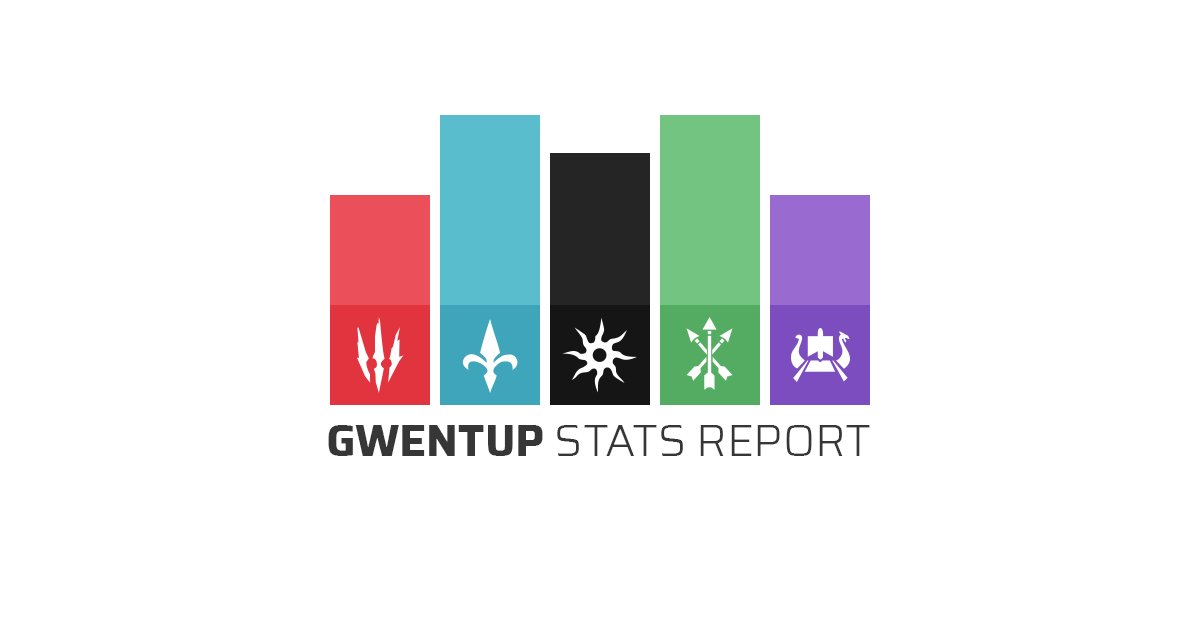 GwentUp's tweet photo. Weekly meta report by GwentUp for 11 - 17 August is now available: 

https://t.co/1eJyqHvQWD

Always yours,
GwentUp team
https://t.co/RsL2vj2T6i https://t.co/NOWINAd5WE