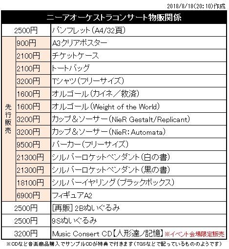 Dod Nierネタバレ防止用 ニアコン物販 生放送で発表された オーケストラコンサートの物販一覧 通販については 今後の情報をお待ちくださいということです Cd 人形達ノ記憶 は コンサート後の各種イベント会場で販売予定のようです Nier