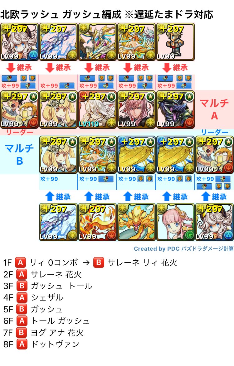 執行者 Di Twitter 北欧ラッシュ 遅延たまドラ対応 8 23 木 0 00 8 24 金 23 59 サレーネガッシュ編成 キリン装備はsl1 主な変更点はガッシュ サレーネのキラーと 各サブの遅延耐性になります 代用等はリプライにつづきます T Co Ajtsad16hu