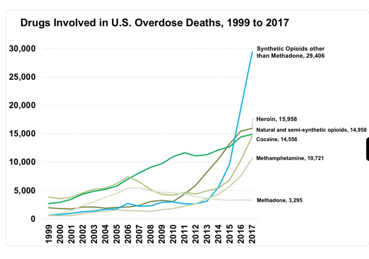 SunflowerEffect's tweet photo. 197 A Day! #Addiction #AddictionEpidemic #AddictionIsADisease #AddictionIsAFamilyDisease #Awareness #ChangeLives #ChangeTheConversation #ChangeTheWorld #Community #Compassion #DearAmerica #DrugAddiction #Drugs #Empathy #Epidemic #featured #Health #Heroin  https://t.co/fhkAJ2TcXF https://t.co/OLncWbJPqn