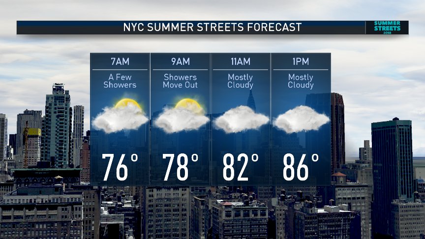 EricaGrowCei's tweet photo. It's the final #NYCSummerStreets of 2018, and finally, it looks like we'll have a dry one, as showers and storms will hold off til after 1pm. #NBC4NY https://t.co/SGZvEFSrKe https://t.co/zqrlwIb4Za