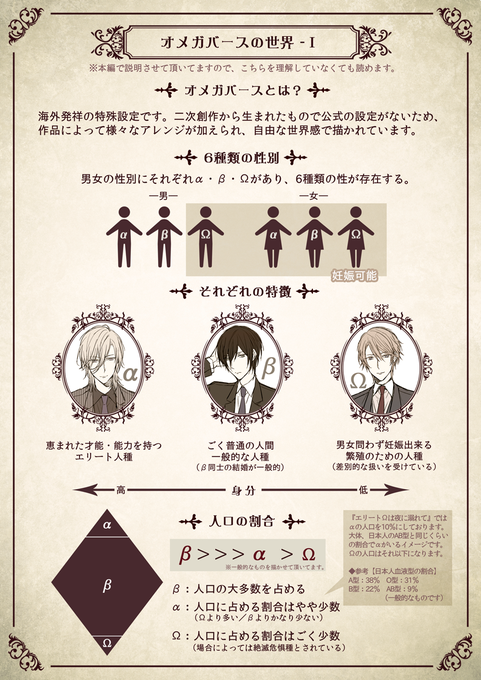 オメガバースのtwitterイラスト検索結果 古い順 オメガバースのtwitterイラスト検索結果 古い順