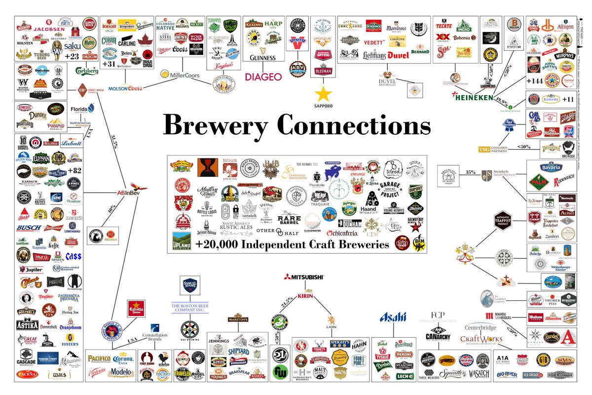 Michael Tonsmeire (@madfermentation) on Twitter photo <a href="/CONICbrewing/">Ian @ Conic Brewing</a> I think I'm finished, for now anyway! Here's the final version; you can buy a print of it if you are so inclined here: themadfermentationist.com/p/store.html#!… <a href="/CONICbrewing/">Ian @ Conic Brewing</a> I think I'm finished, for now anyway! Here's the final version; you can buy a print of it if you are so inclined here: themadfermentationist.com/p/store.html#!…